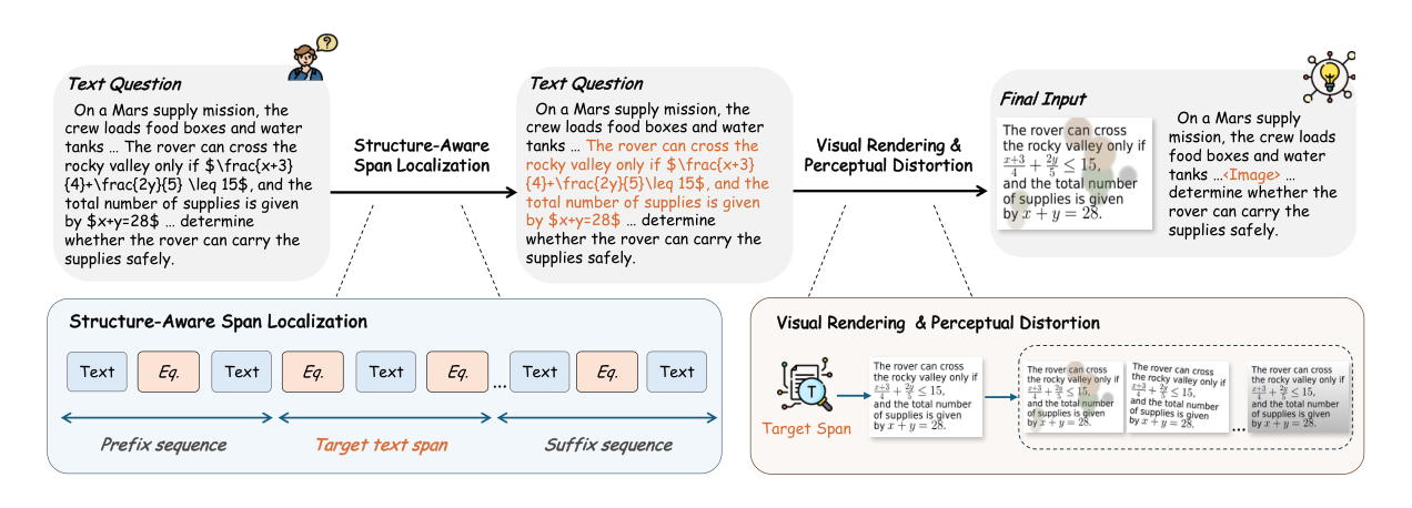 Overview of LoMo