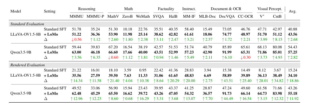 Main benchmark results table