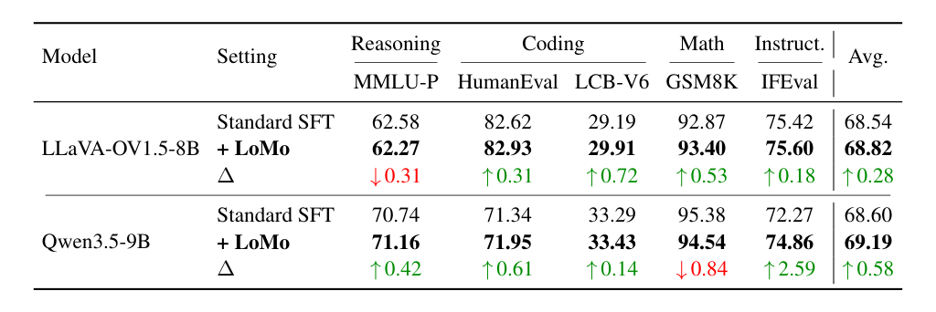 Pure-text capability analysis